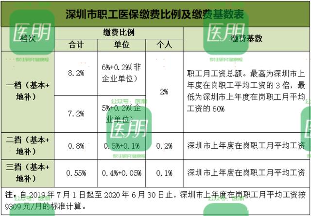 医保报销实用指南