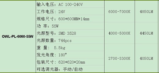 厂家直销高质量低价格SMD面板灯 规格为 600*600 38W 平板灯图片,厂家直销高质量低价格SMD面板灯 规格为 600*600 38W 平板灯图片大全,深圳市澳尔星光电科技-销售一部-