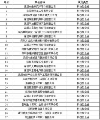 坪山区关于2018年坪山区重点产业领域企业及科技型企业名单的通知